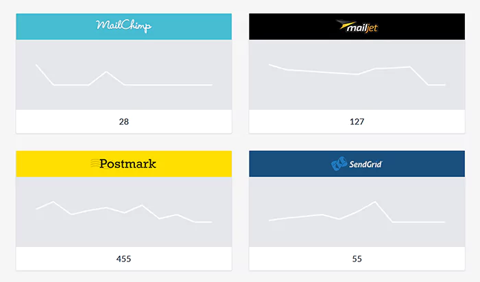 Blacklist Integration - Connect with MailChimp, SendGrid, Mailgun and more