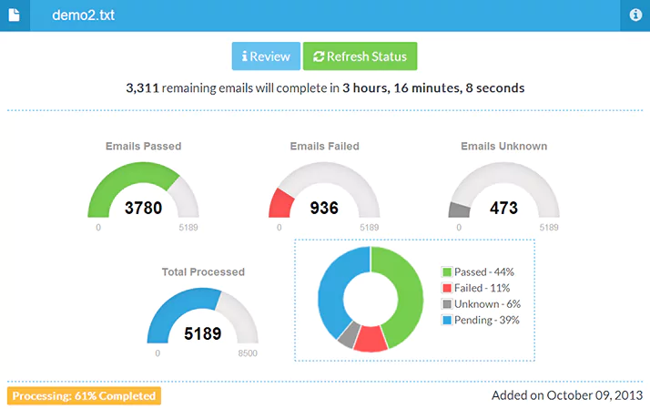 Bulk Email Verification - Upload and verify thousands of emails instantly
